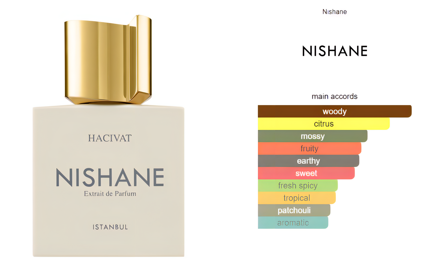 Hacivat Nishane Extrait de Parfum