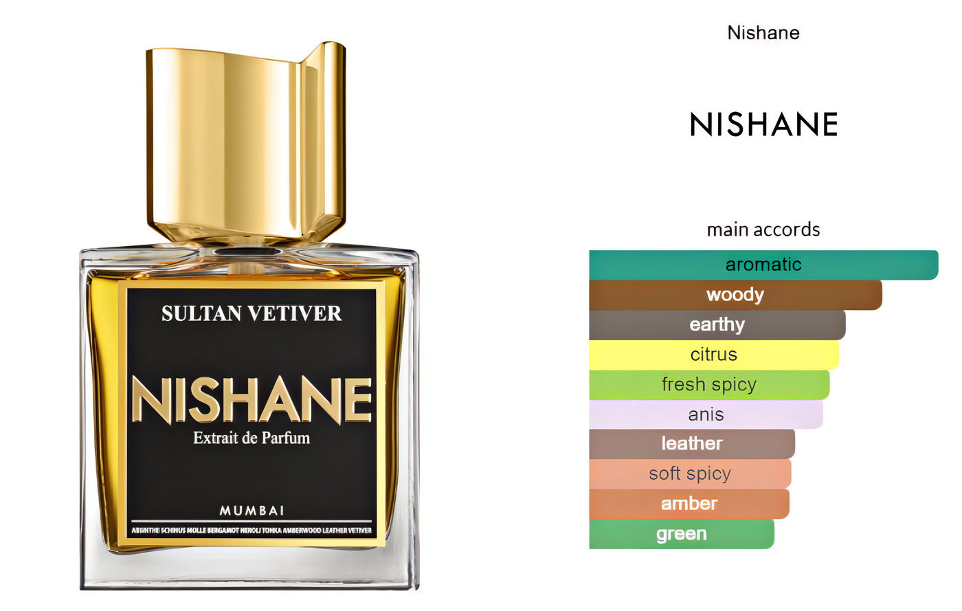 Sultan Vetiver Nishane Extrait de Parfum Duftprøve 2ml- Tuxedo.no - Nettbutikk - On Demand Barbers Oslo Norway