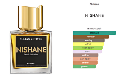 Sultan Vetiver Nishane Extrait de Parfum Duftprøve 2ml- Tuxedo.no - Nettbutikk - On Demand Barbers Oslo Norway