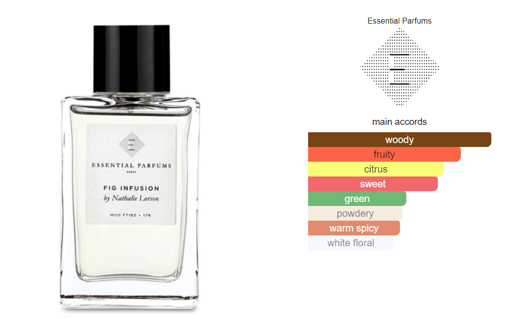 Fig Infusion Essential Parfums Duftprøve 2ml