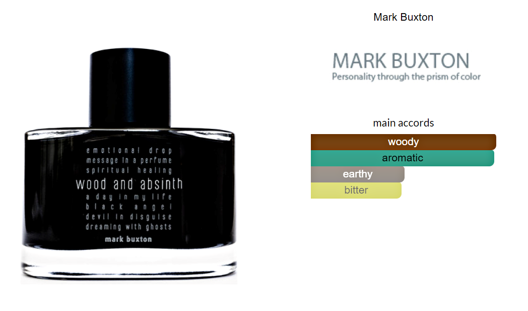 Mark Buxton Parfymer Wood and Absinth Duftprøve 2ml