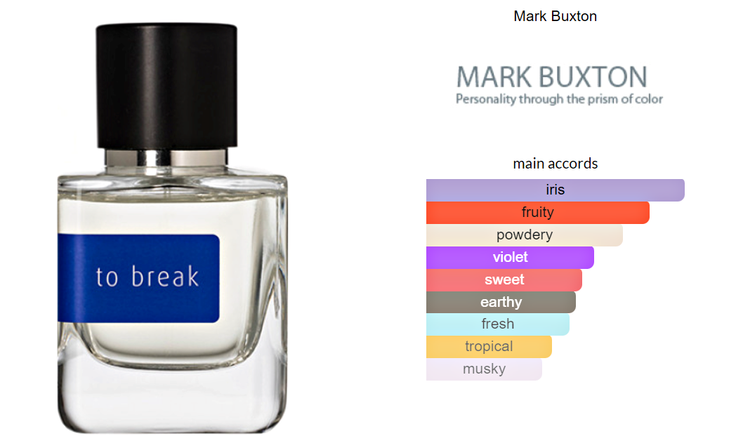 Mark Buxton Parfymer To Break Duftprøve 2ml