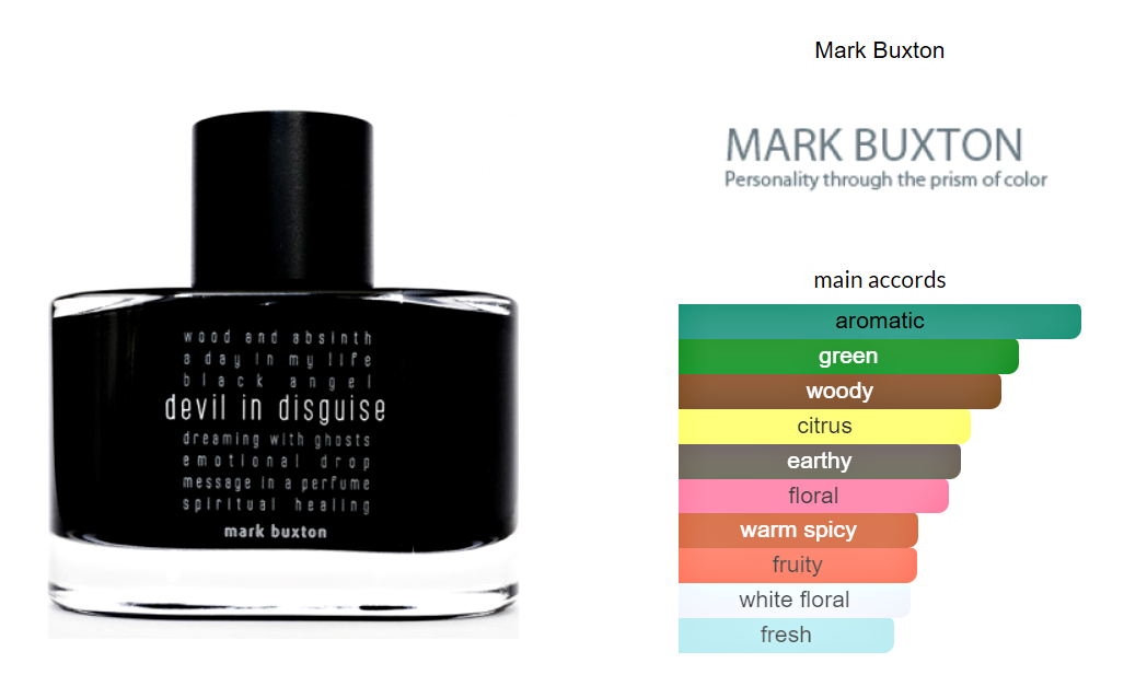 Mark Buxton Parfymer Devil in Disguise 100ml