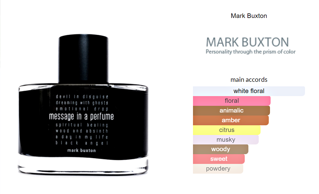 Message in a Perfume Mark Buxton Parfymer 100ml