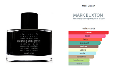 Mark Buxton Parfymer Dreaming with Ghosts 100ml