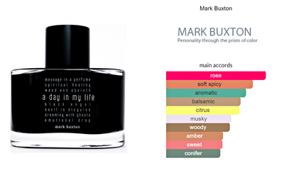Mark Buxton Parfymer A Day in My Life Duftprøve 2ml